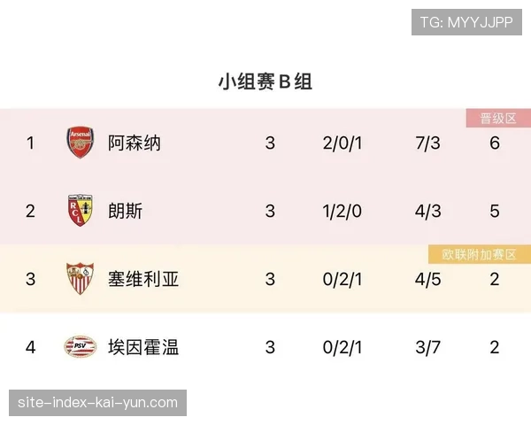 阿森纳欧冠赛场攻防均衡 无明显短板成领跑积分榜关键